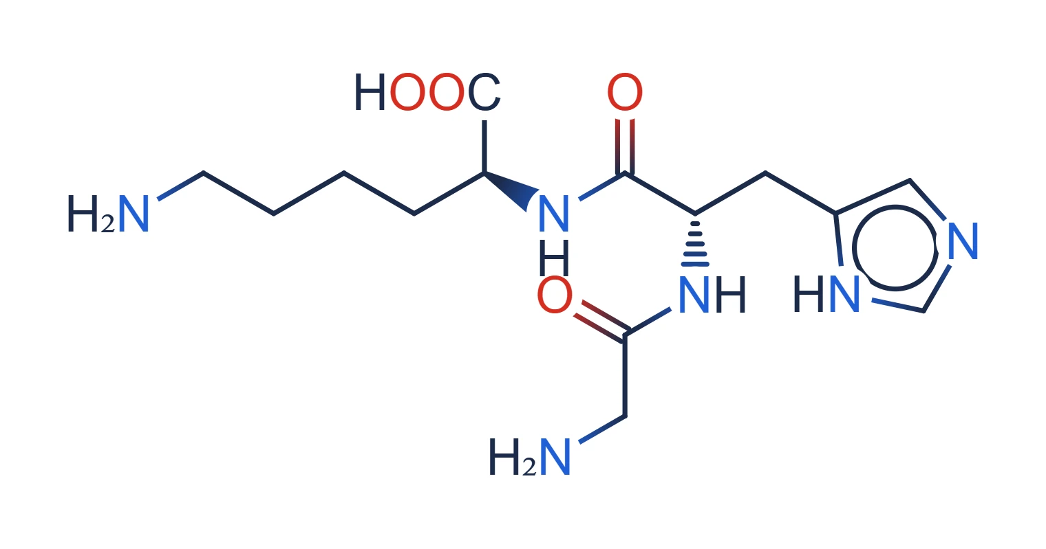 Chemical structure of GHK (glycyl-L-histidyl-L-lysine), the tripeptide ligand of GHK-Cu copper peptide